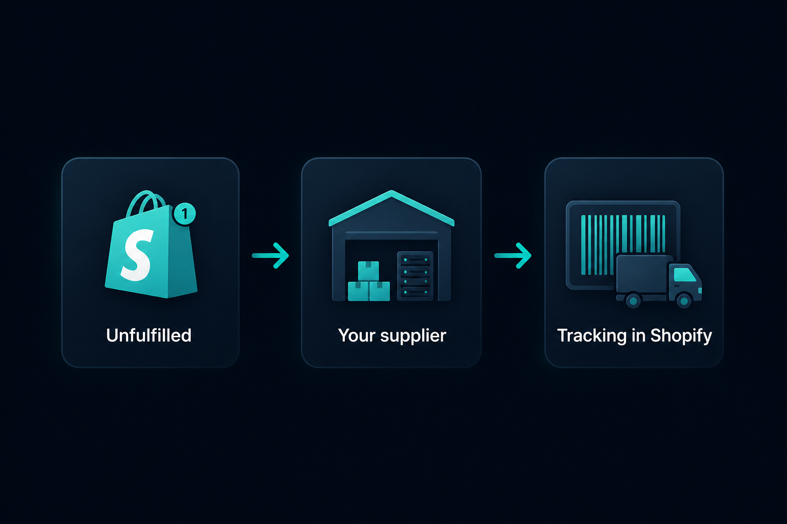 Unfulfilled, jouw leverancier, tracking in Shopify